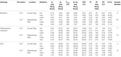 The Hydrocarbon Potential of Carboniferous Reservoirs in the Jimsar Sag, Northwest China: Implications for a Giant Volcanic-Petroleum Reserves